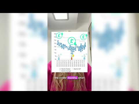 Octopus Tracker | Smart tariffs explained