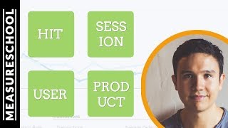 What is Scope in Google Analytics? Understanding Hit, Session and User Scope