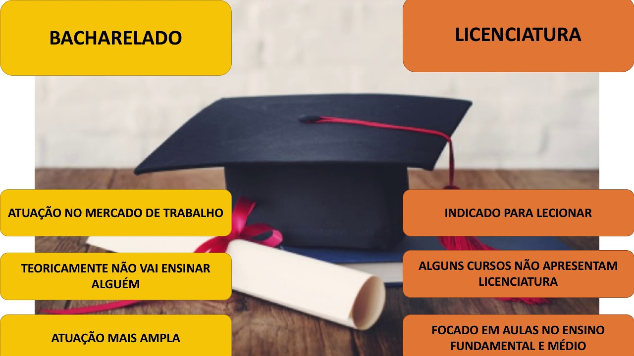 PÓS GRADUAÇÃO EM ODONTOLOGIA