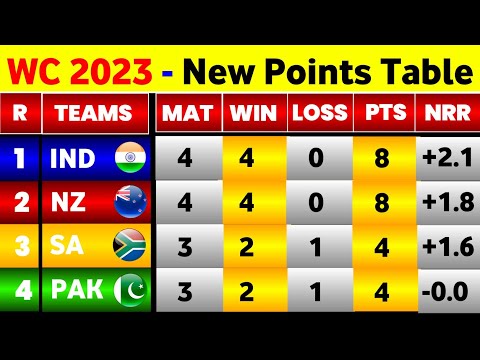World Cup Points Table 2023 - After India Win Vs Bangladesh || Points Table World Cup 2023