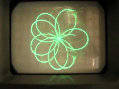 youscope via RFT EO 213