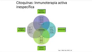 Implicancias de la biología tumoral en el manejo clínico de los pacientes con cáncer (Parte 2)