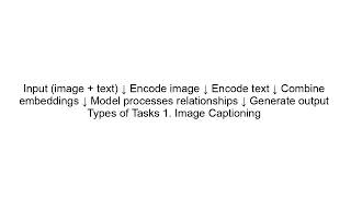 Text + Image Models Explained | Vision-Language AI Made Simple