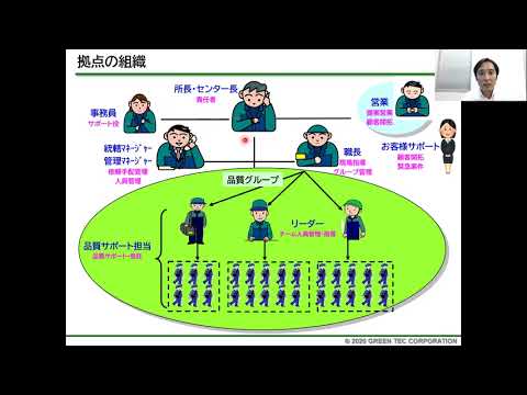 株式会社グリーンテック　富士営業所