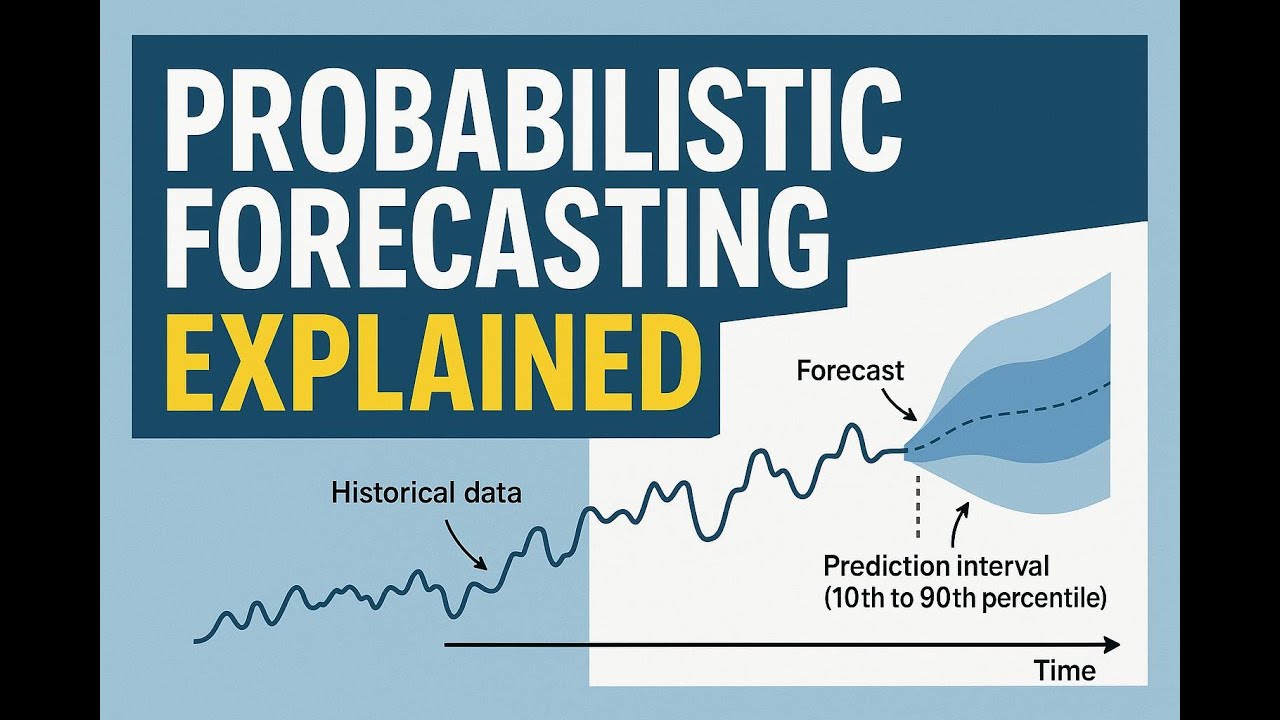 Probabilistic Forecasting Explained | Smarter Predictions with Uncertainty