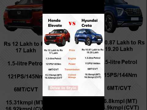Honda Elevate VS Hyundai Creta🚘🔥