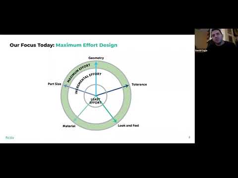 DFM for CNC Master Class: How to Optimize DFM for Complex Mechanical Designs
