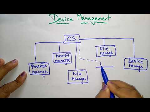 Operating System tutorial for beginners | Lec 1| Bhanu Priya