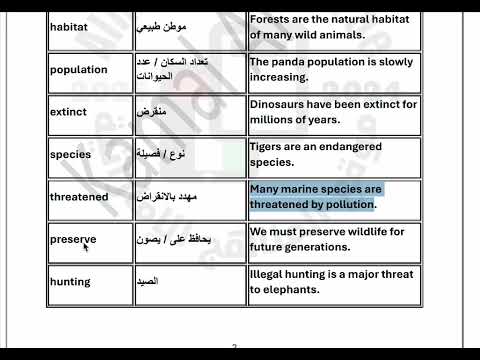 الكلمات المطلوبة للامتحان النهائي