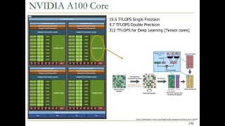 Computer Architecture - Lecture 23: SIMD Processors and GPUs (Fall 2021)
