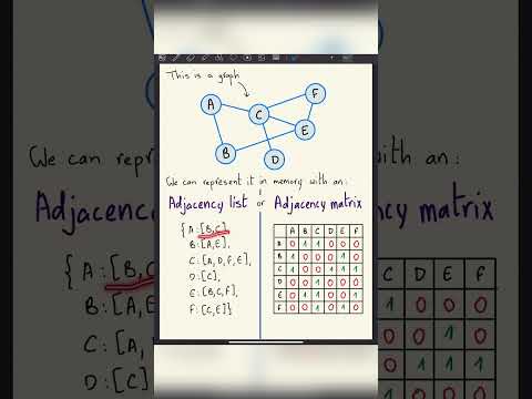 How is a graph represented? (Adjacency list and adjacency matrix) # ...