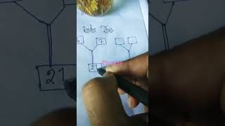 solve and comment video