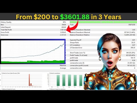 Video Gold Breakout Scalper Pro