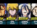 Who respected Ainz Ooal Gown from Overlord