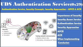 UDS Authentication Service(0x29) | Authentication Service Need | Service 0x29 V/S 0x27 | APCE & ACR