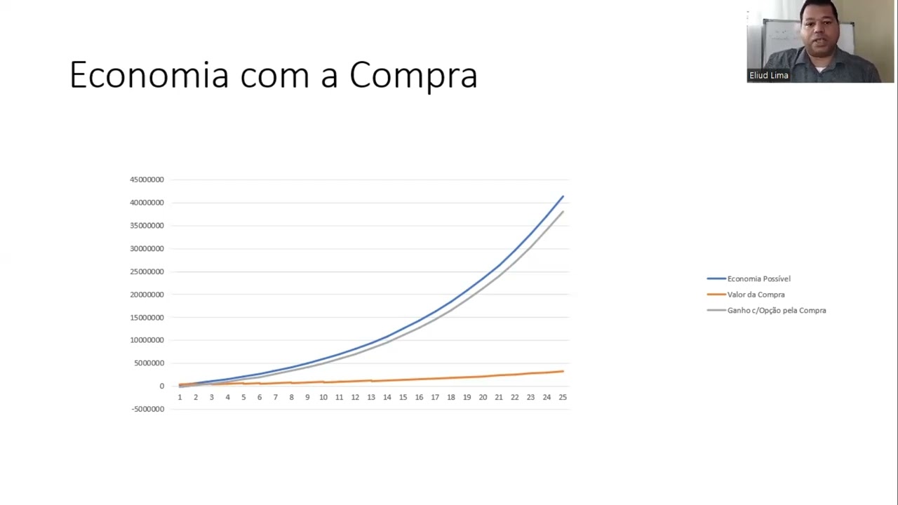Se você tem consumo de energia de R$ 250 Veja as oportunidades para economizar
