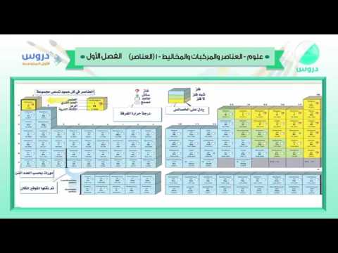 الأول المتوسط | الفصل الدراسي الأول 1438 | علوم | العناصر والمركبات والمخاليط (العناصر) 1