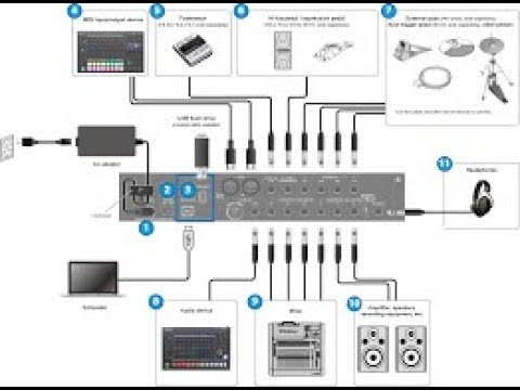 The Roland SPD SX-Pro Back Panel Connections