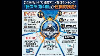 2026/06/01-07 - Daily SVOD Anime Ranking｜曜日で泳ぐアニメ回遊魚の正体