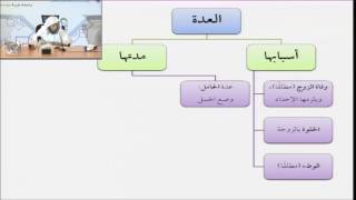 صورة فقه الأسرة من التأهيل الفقهي 29 العدة - عبدالله أبا الخيل