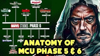 MCU Phase 5 Explained: What’s Actually Brewing for Marvel in Phase 6