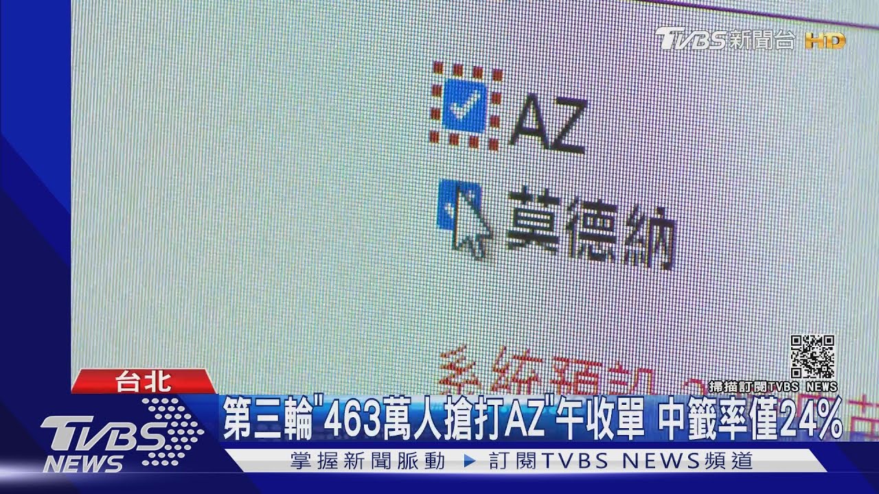 第三輪「463萬人搶打AZ」午收單 中籤率僅24%
