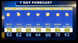 Worcester Weather Forecast