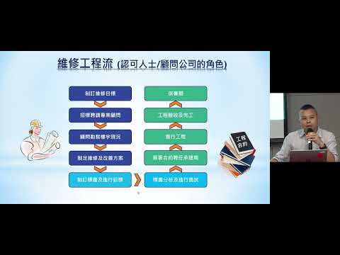 強制驗樓通知聯合地區講座 (中西區) - 市區重建局 縮圖