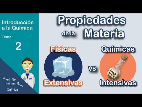 Properties of Matter (Essential Examples)
