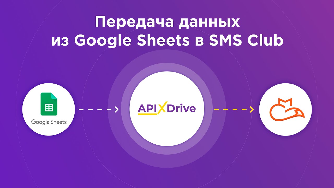 Как настроить выгрузку новых строк из Google Sheets​ в SMS Club?