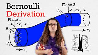 Bernoulli's Principle Derivation