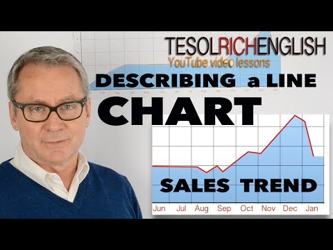 Learn Business English - describing trends in a line chart - IELTS -