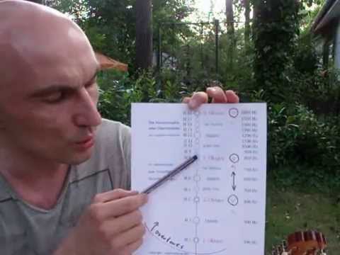 Ode to Joy(Overtone)