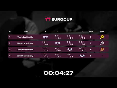 18:50 Vladyslav Kaluhin - Serhii Cherniavskyi 19.07.2023 TT Euro.Cup Ukraine Star. Table 4