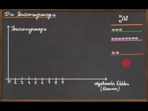 08 The ionization energy