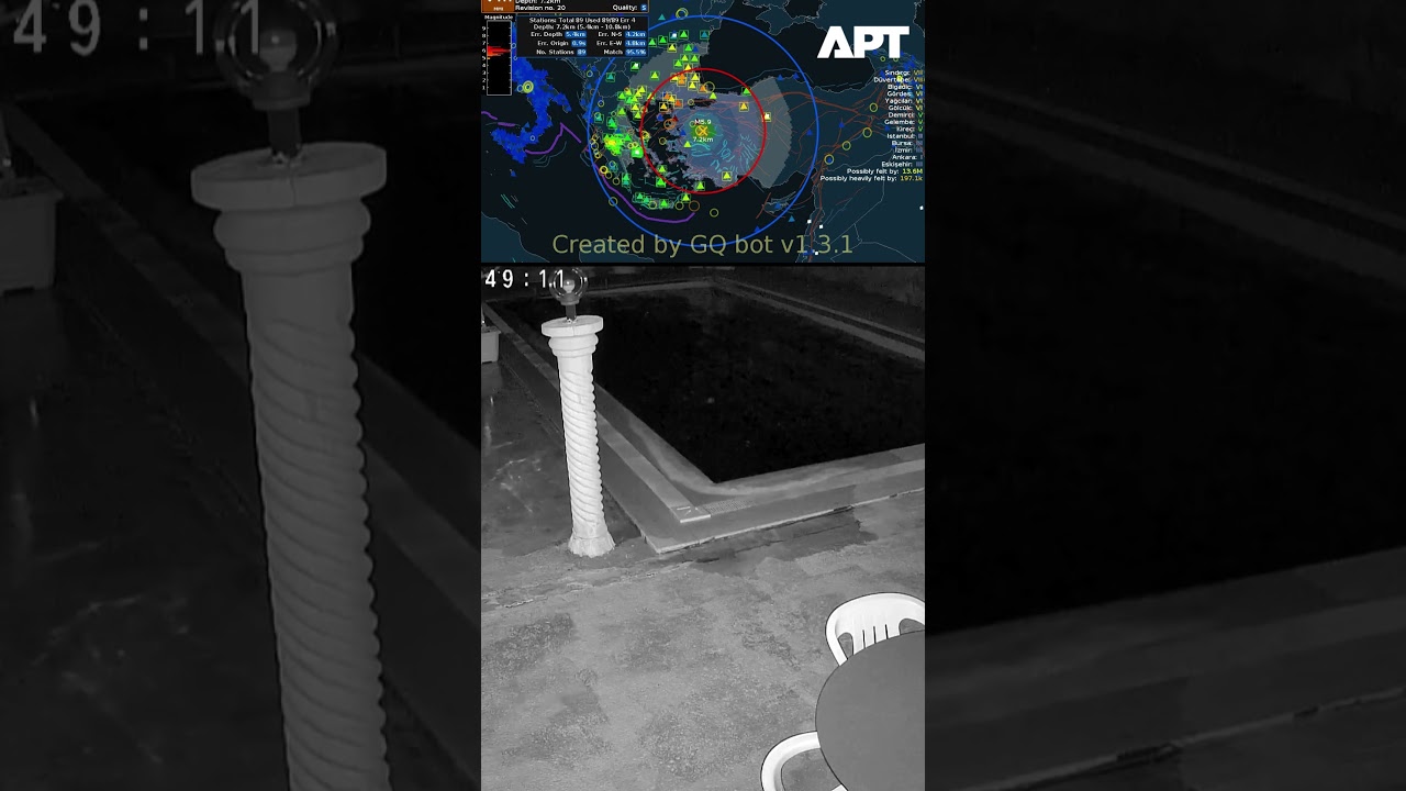 Eyewitness Video: Pool Overflows as Magnitude 6.1 Earthquake Hits Turkey | APT