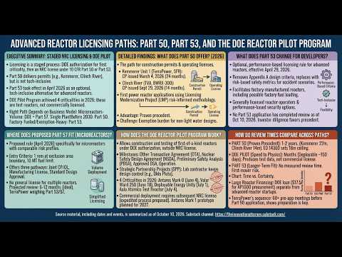 Advanced Reactor Licensing: Start at DOE, Finish at NRC