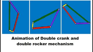 Animation of double crank || Double rocker || Crank rocker mechanism