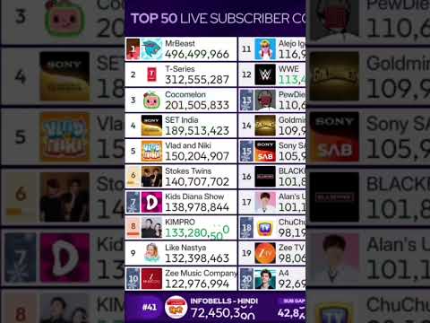 YouTube Thumbnail
