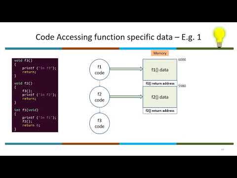 1 Series: Video 1.5.1b - Stack Frame Analysis - Addressing Modes