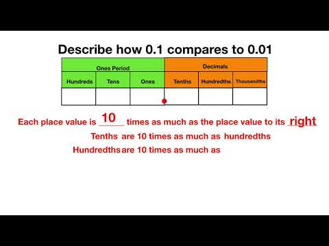 Comparing Decimal Place Values