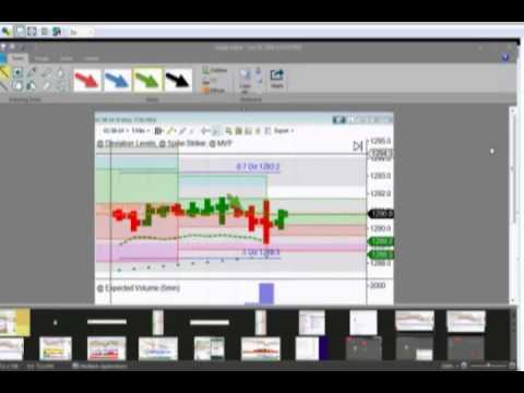 July 24th Diagnostics Trading Hour with host Darrell Martin on TFNN   2014