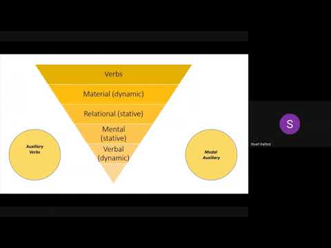 Introduction to Language Levels 2 Lexis