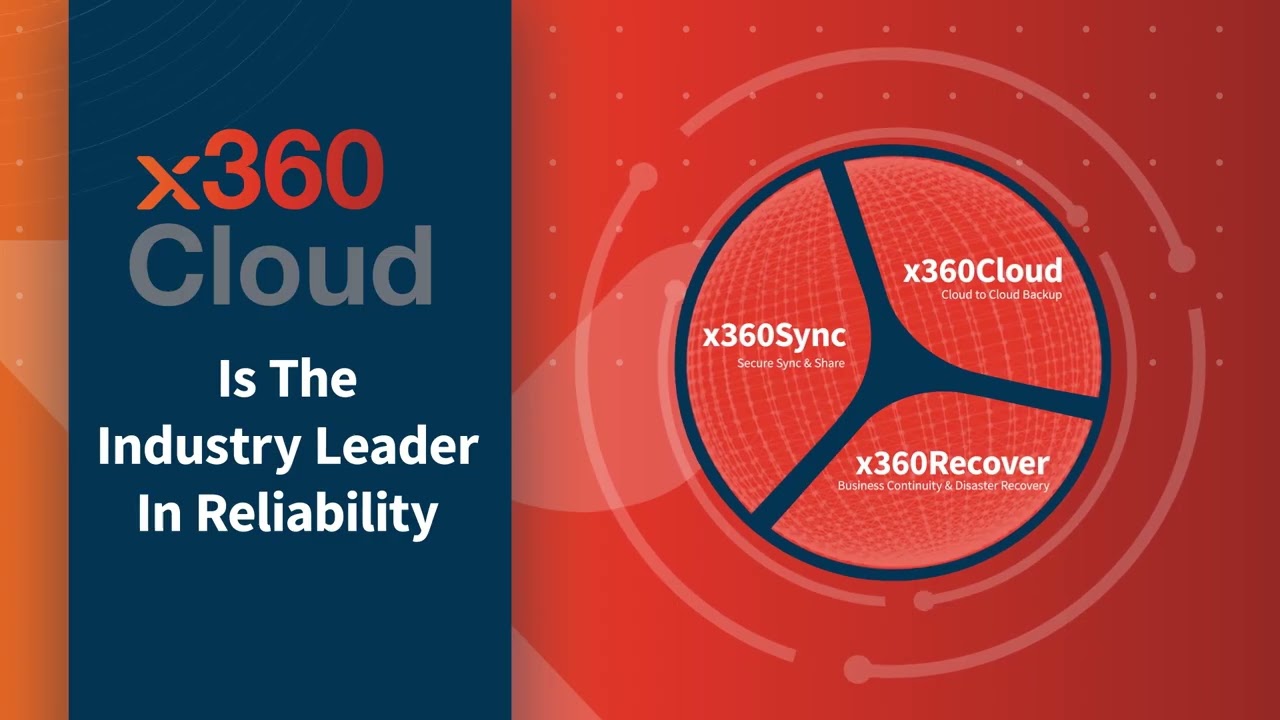 Axcient x360Cloud Product Overview