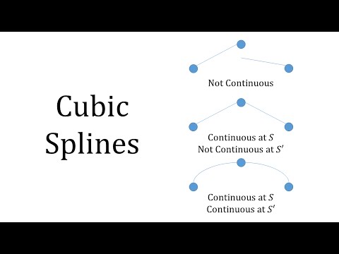 Cubic Splines
