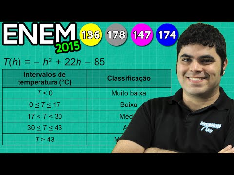ENEM 2015 Mathematics #39 - Coordinates of the Vertex of a Parabola