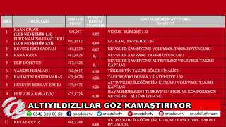 (NEVŞEHİR) Altınyıldızlılar Göz Kamaştırıyor
