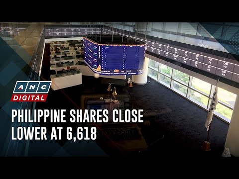 Philippine shares close lower at 6,618 ANC