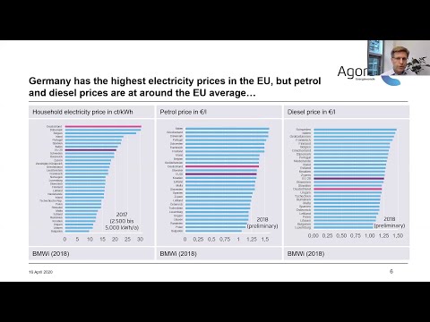 CO₂-oriented energy pricing