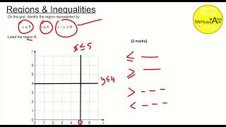Regions Inequalities 2